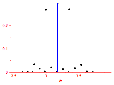 Strength function